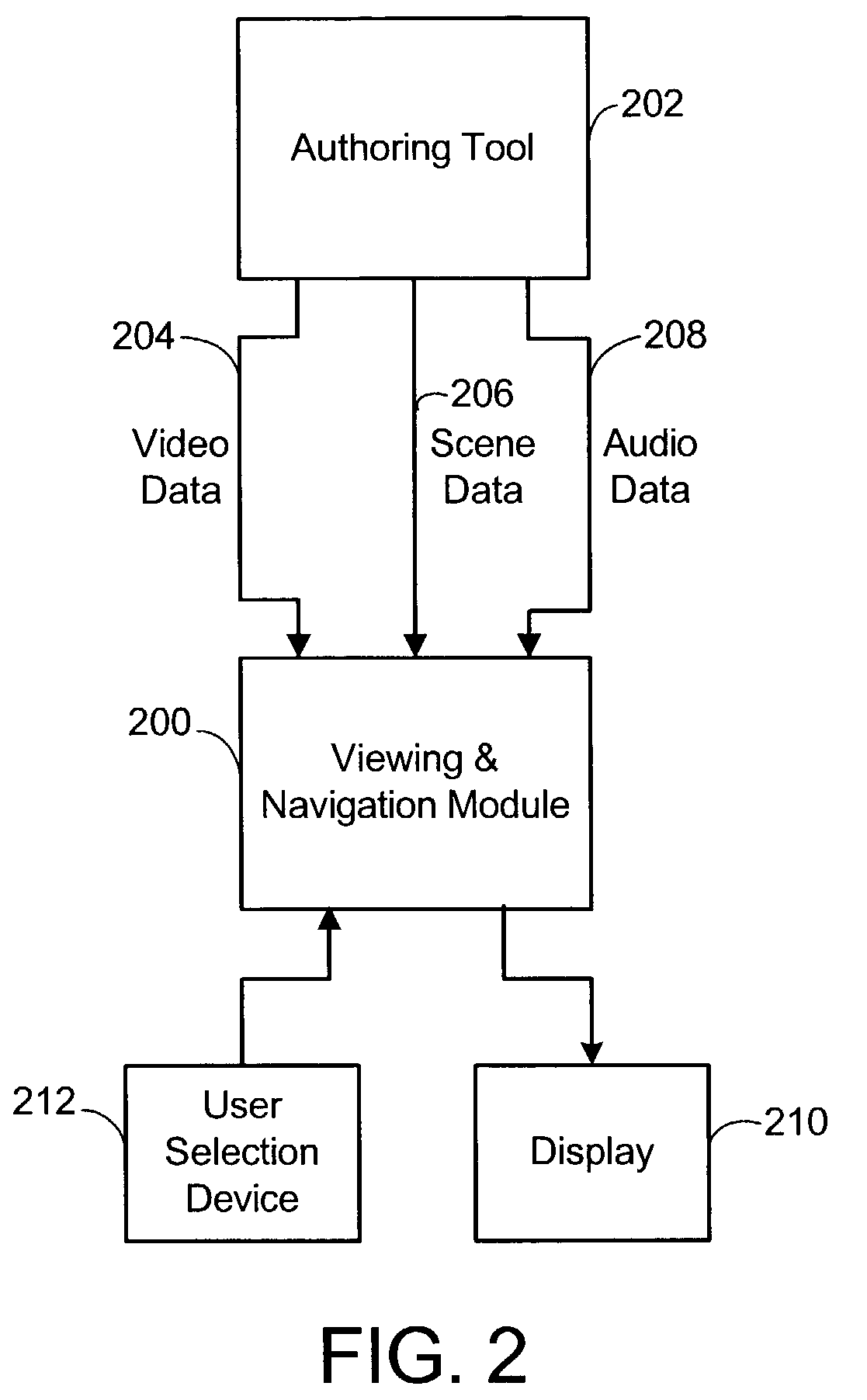 System and process for viewing and navigating through an interactive video tour