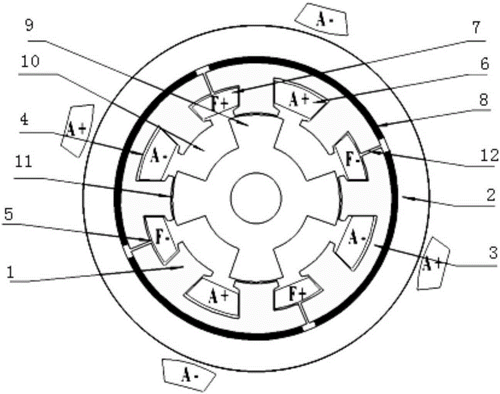 Annular yoke armature winding high-power-density mixed excitation permanent magnet motor