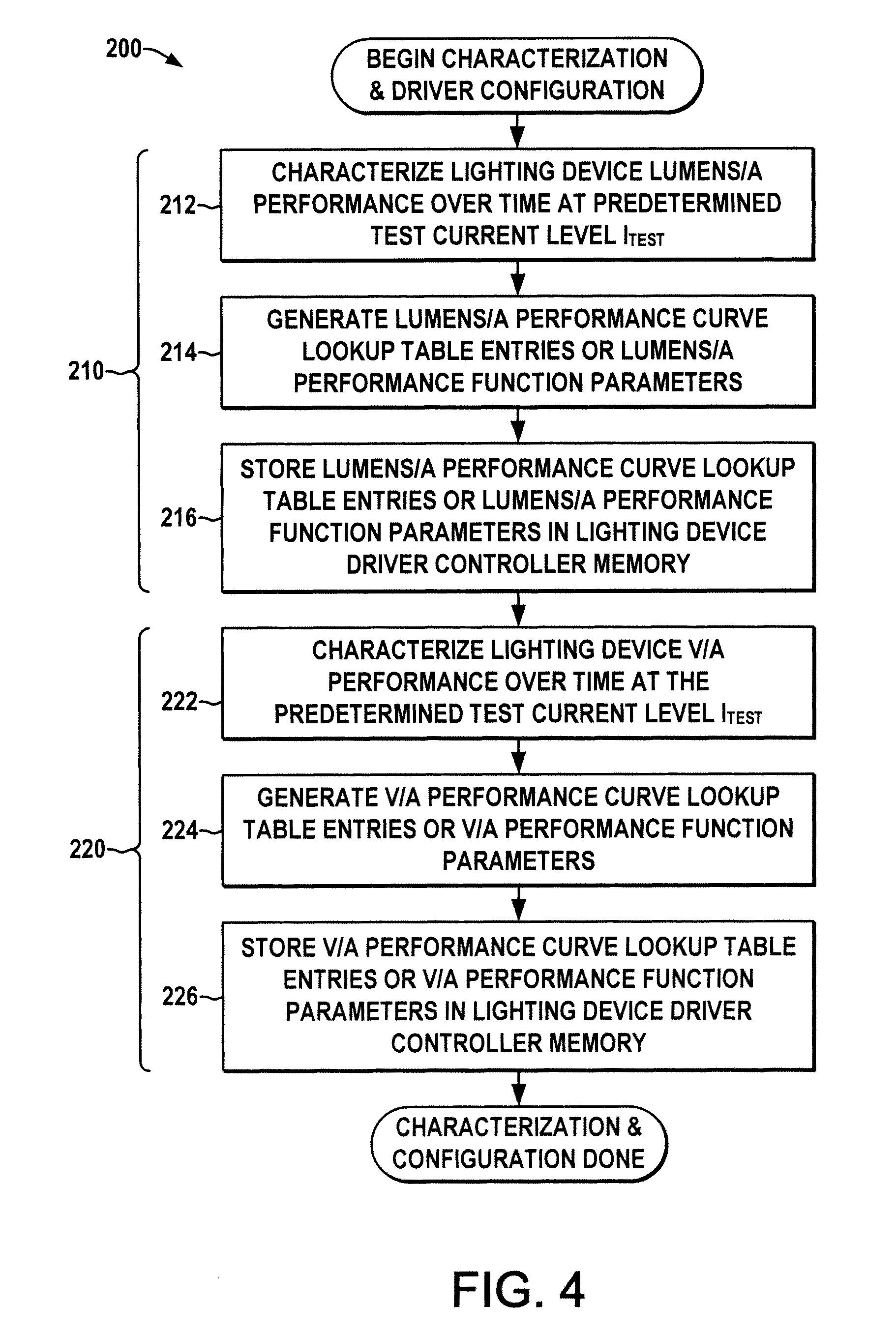 Knowledge-based driver apparatus for high lumen maintenance and end-of-life adaptation