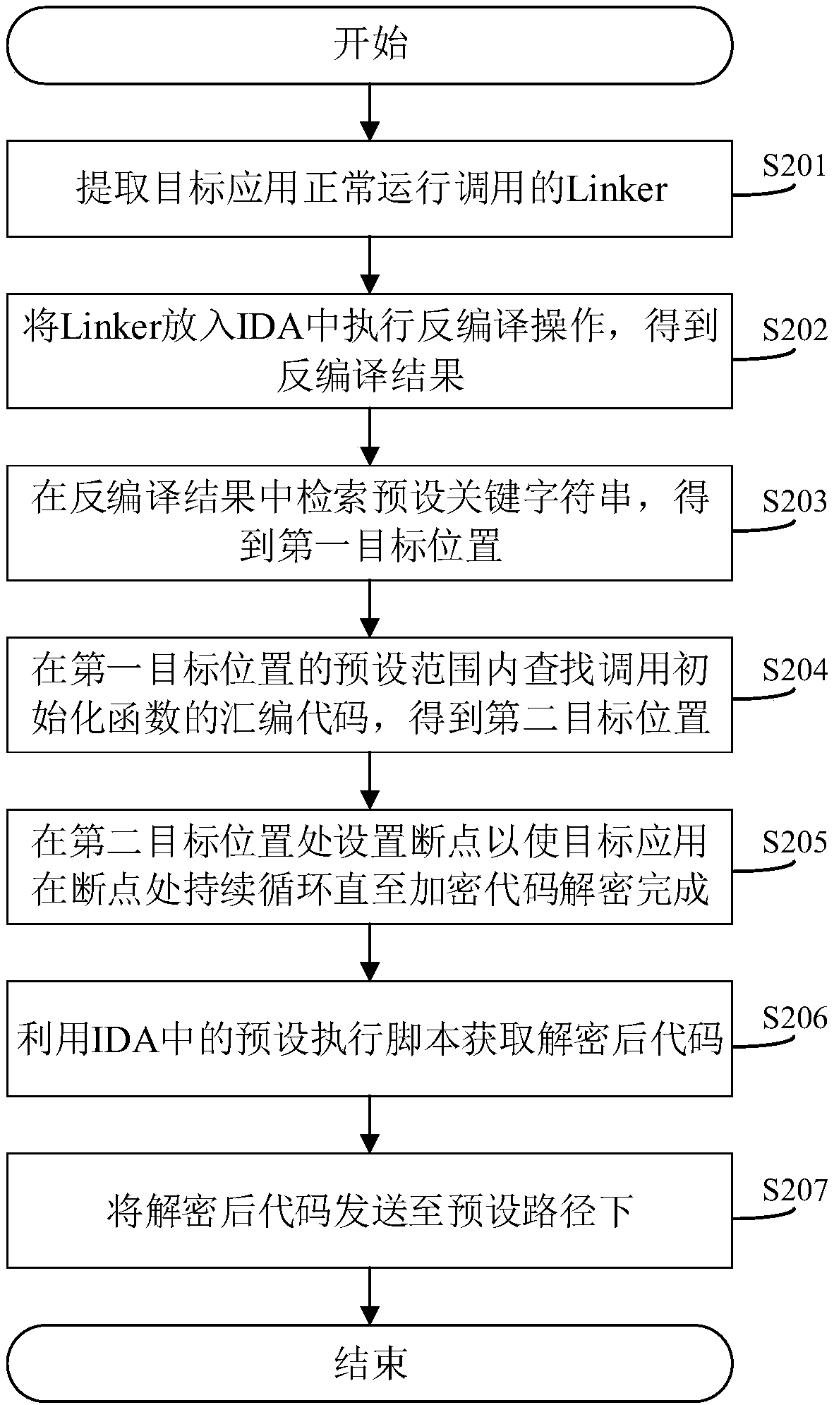 Method, system and related device for acquiring Android application primary layer code