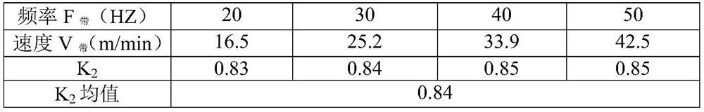 A uniform material distribution control method for reciprocating feeding and distributing cranes