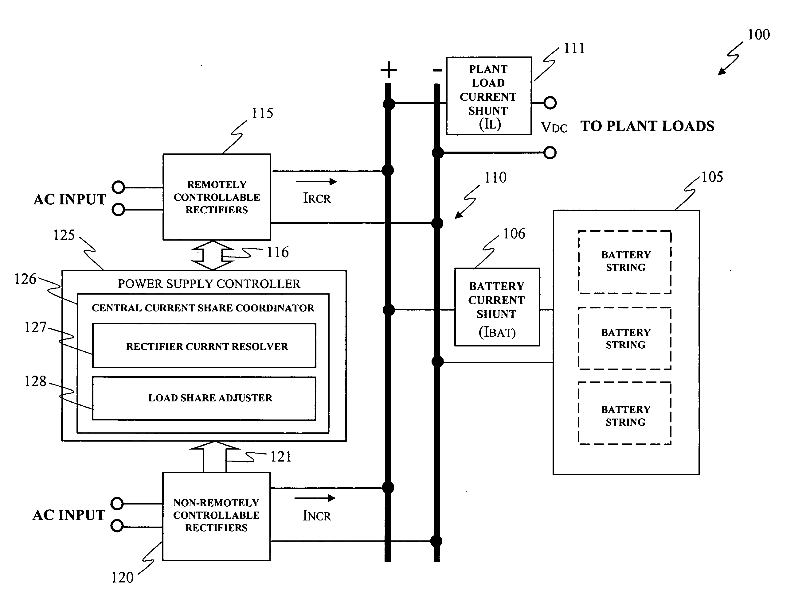 Central current share coordinator, method of current sharing and battery plant employing the same