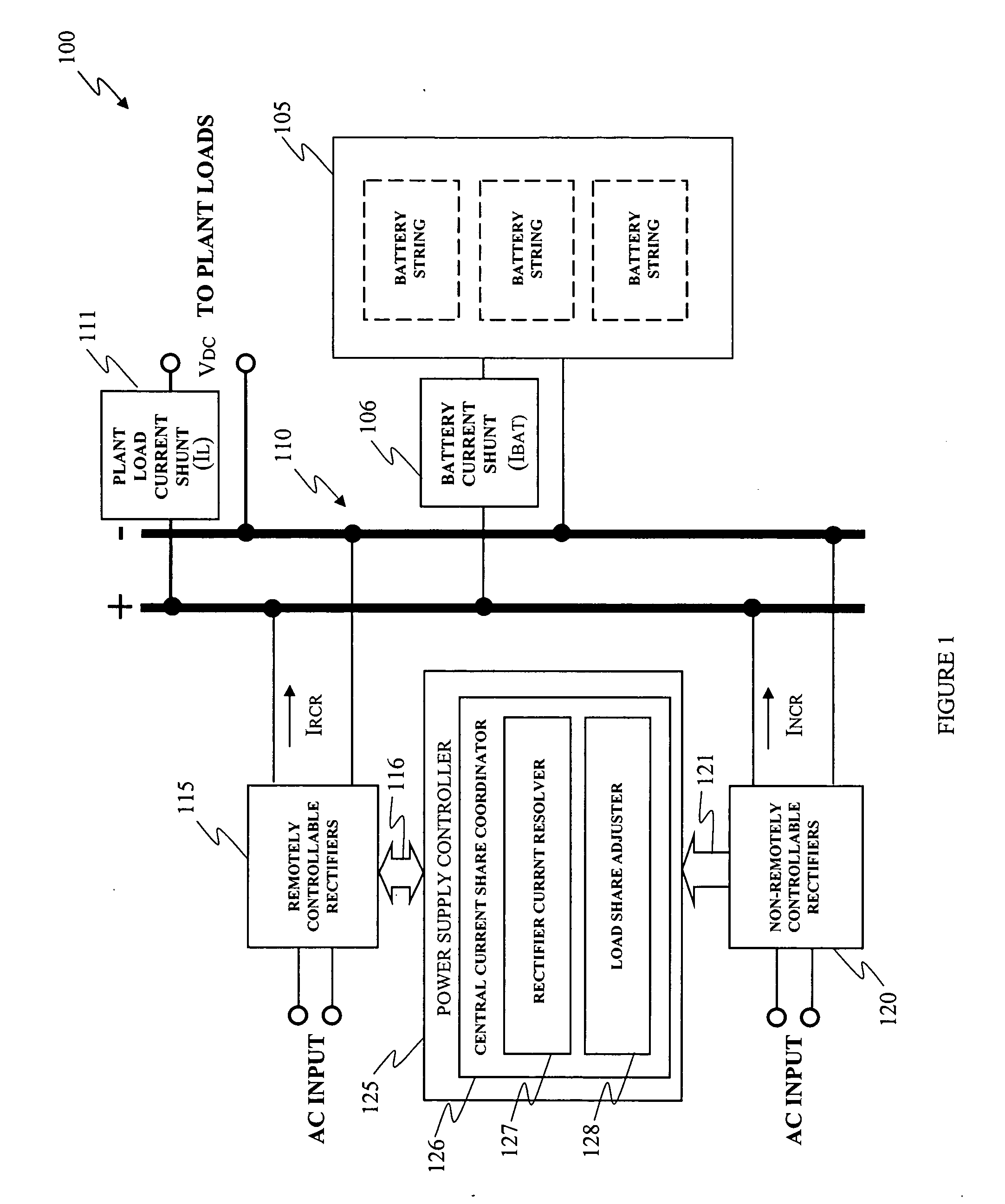 Central current share coordinator, method of current sharing and battery plant employing the same