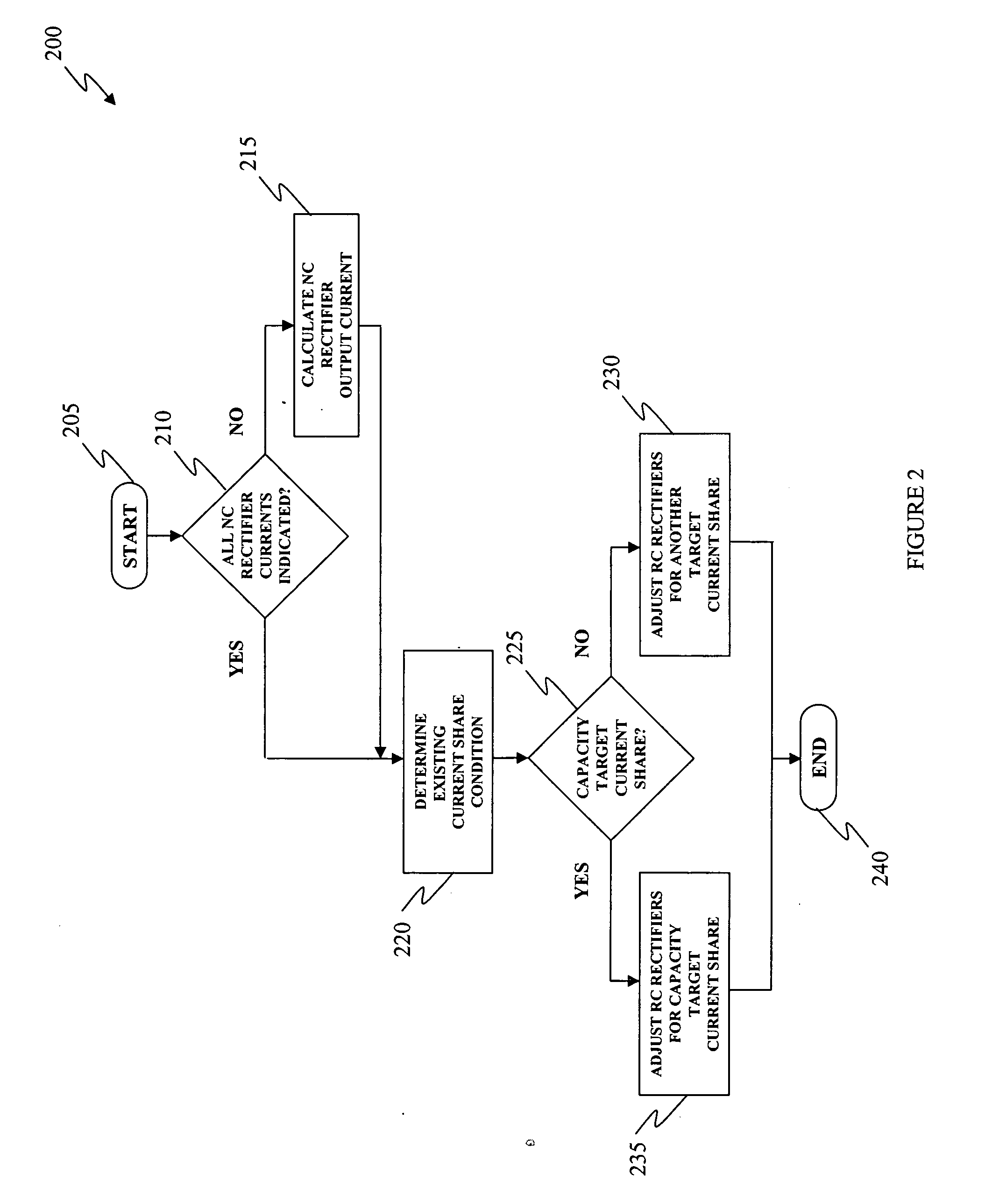 Central current share coordinator, method of current sharing and battery plant employing the same