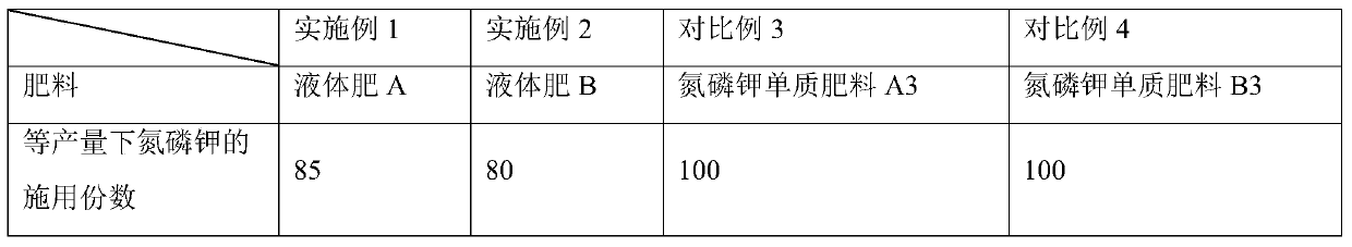 Preparation of small molecular organic liquid fertilizer containing nitrogen, phosphorus and potassium by an acid hydrolysis method