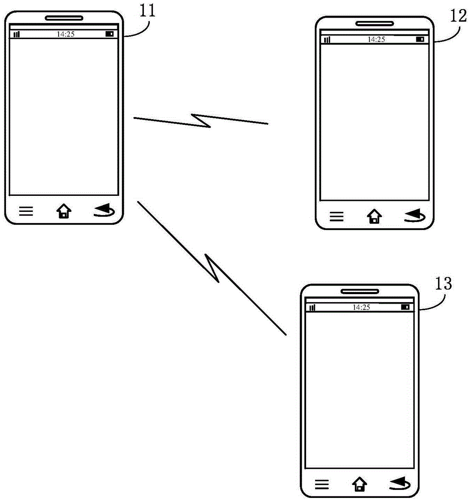 Method and device used for controlling access to WIFI hot spot