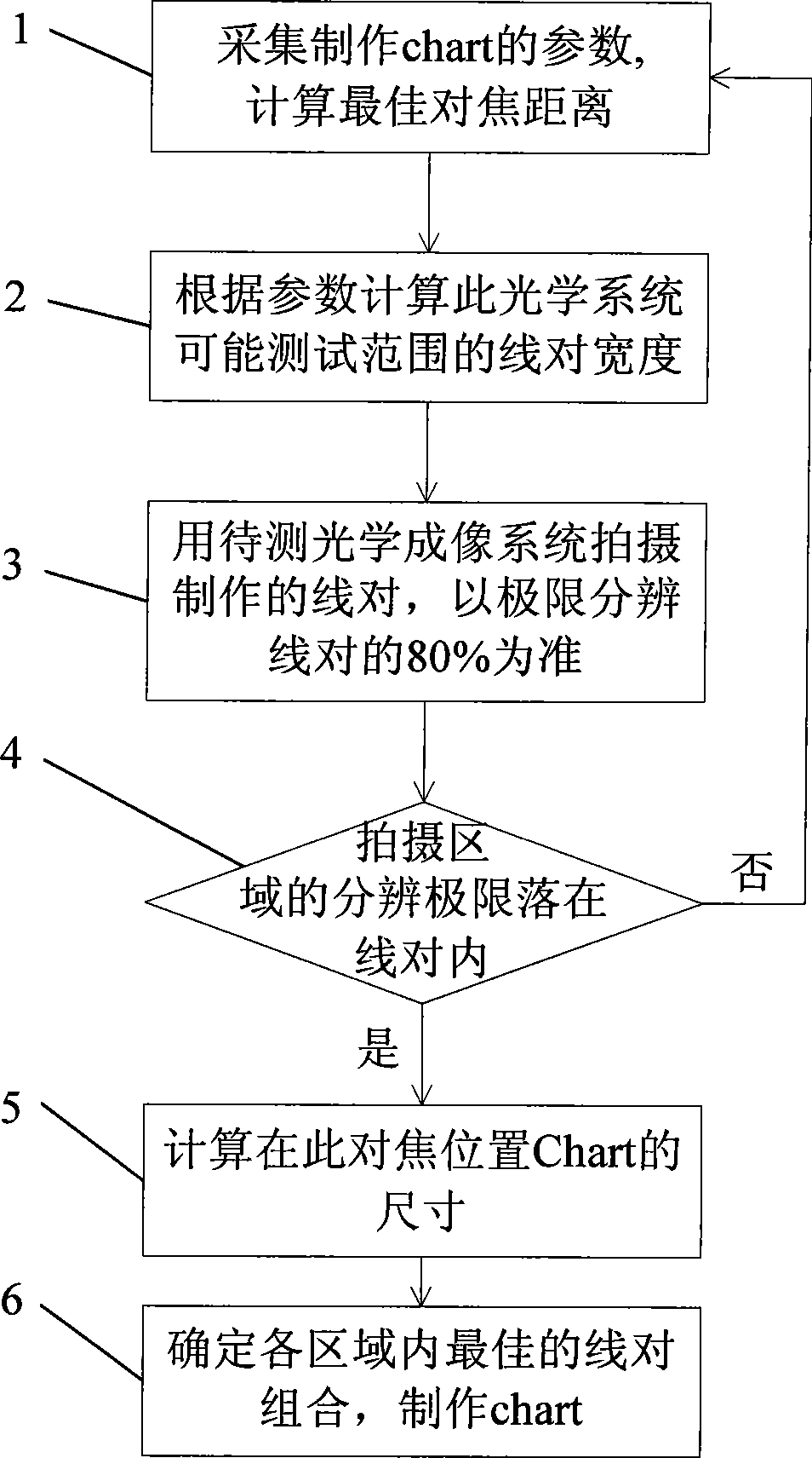Production method of television line diagram for testing photoelectronic imaging system resolution power