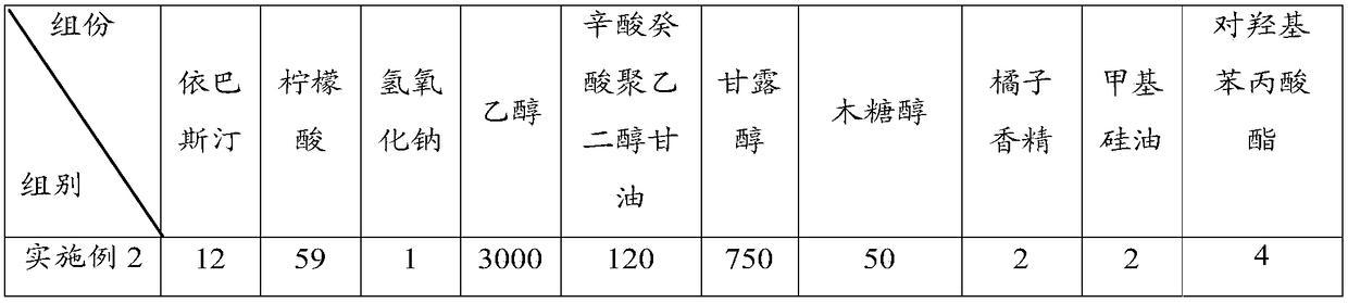 A kind of ebastine oral liquid preparation and preparation method thereof