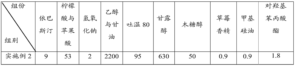 A kind of ebastine oral liquid preparation and preparation method thereof