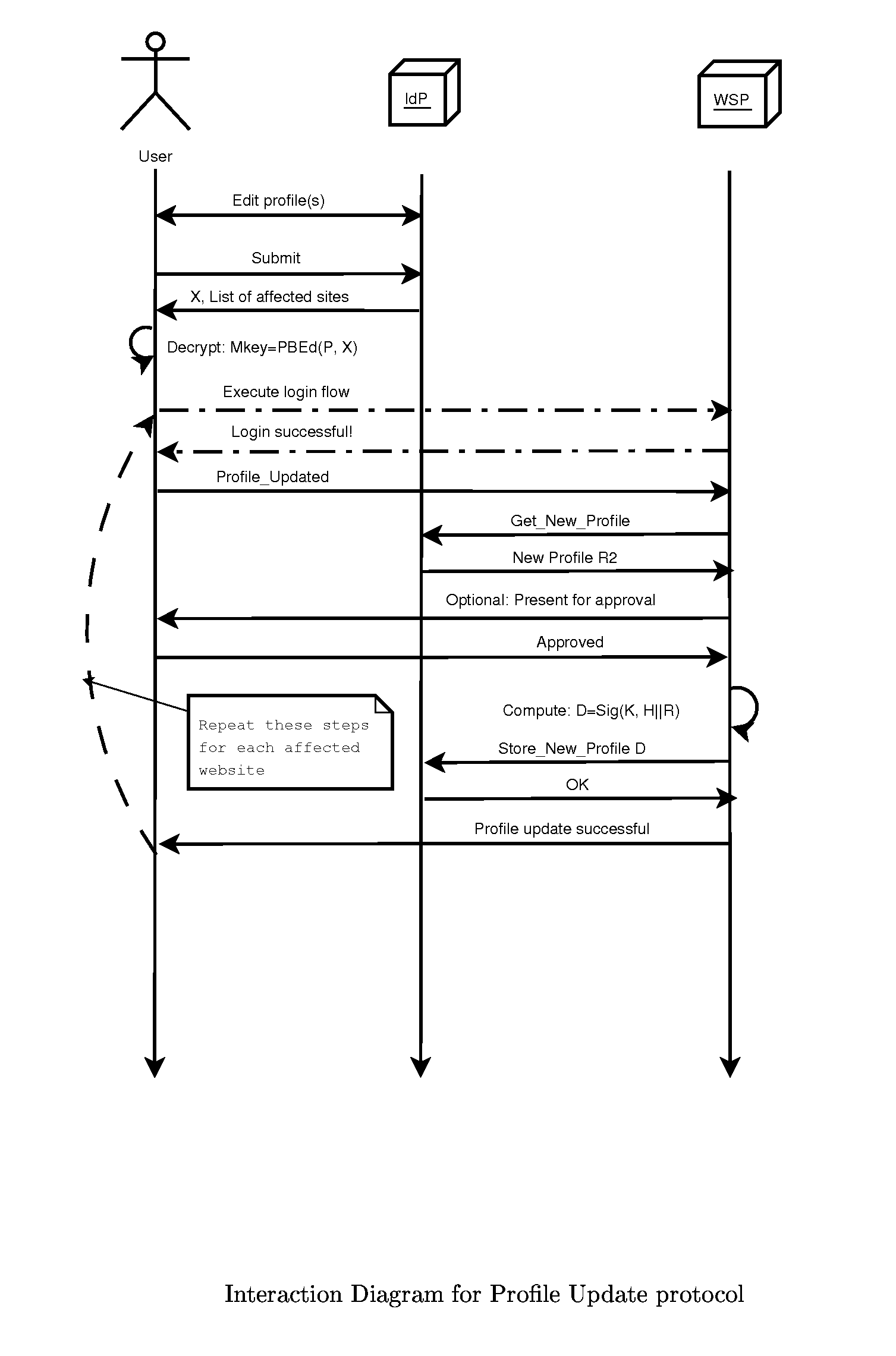 Identity Management System with an Untrusted Identity Provider