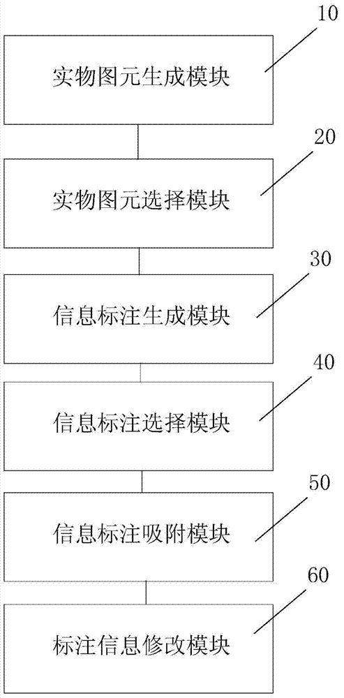Adsorption intelligent information labeling method and device for CAD system