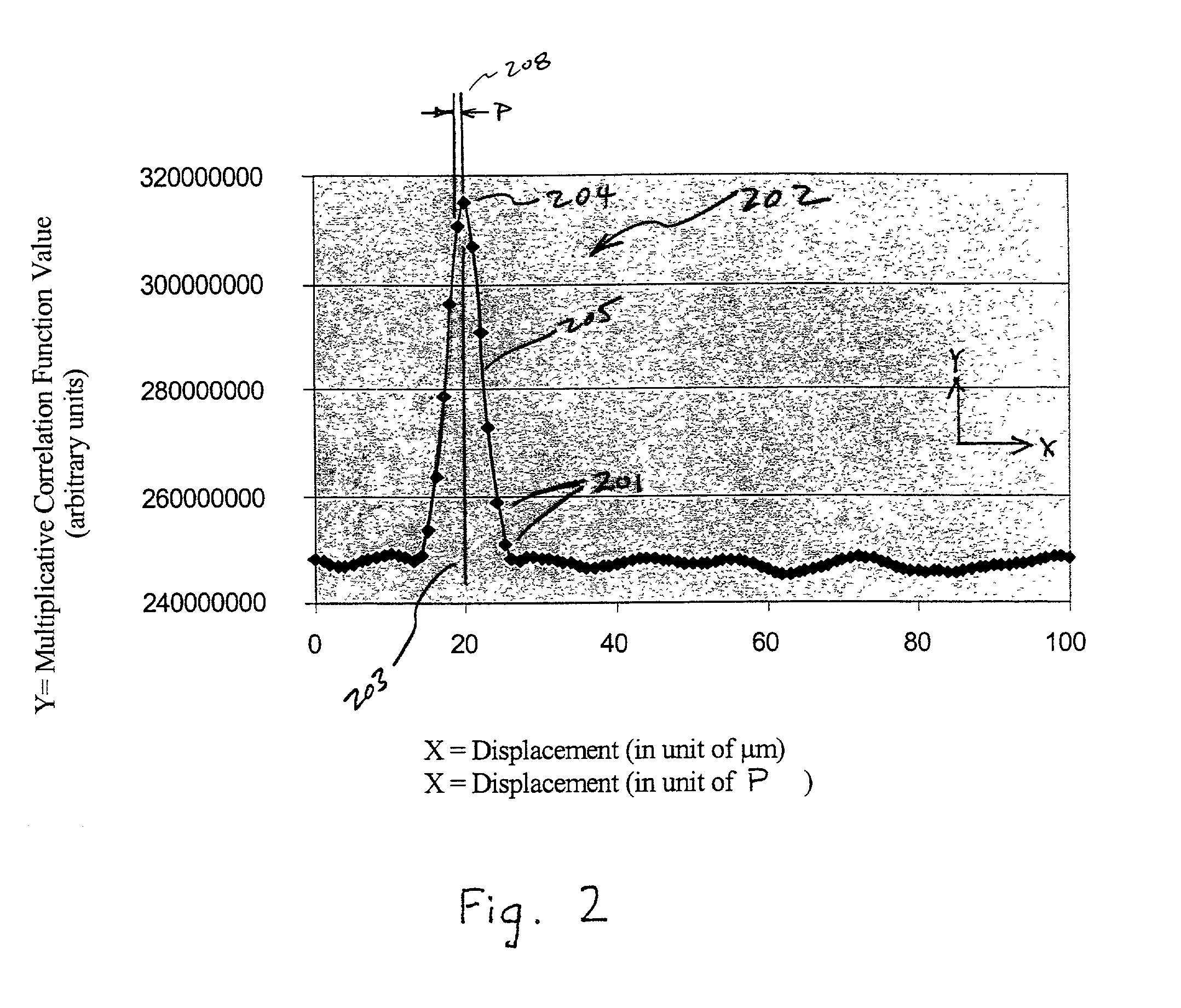 Systems and methods for high-accuracy displacement determination in a correlation based position transducer