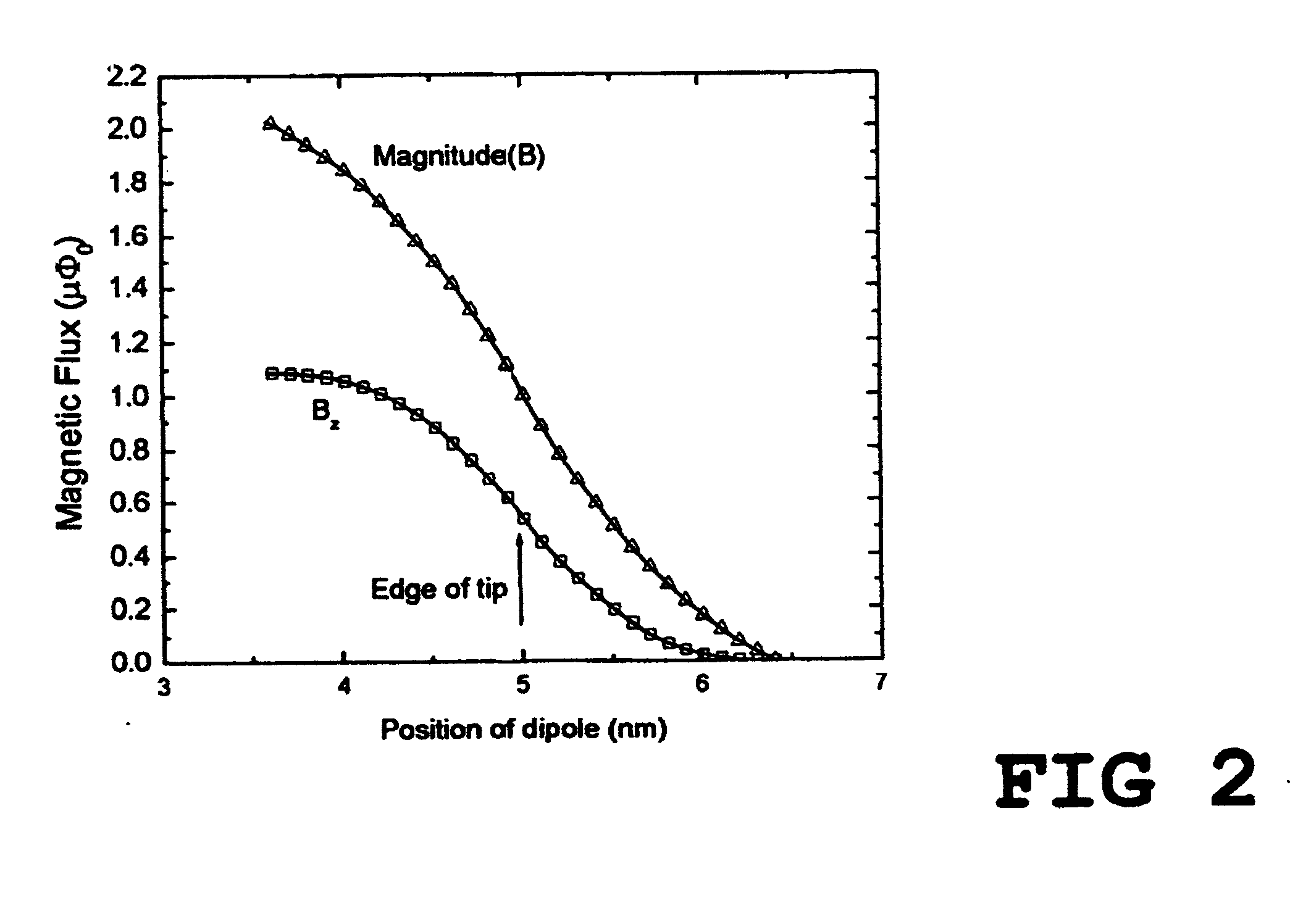 Apparatus for detecting magnetic signals and signals of electric tunneling