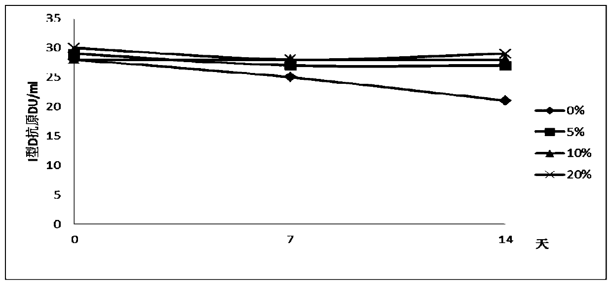 Liquid vacuum composition and application thereof