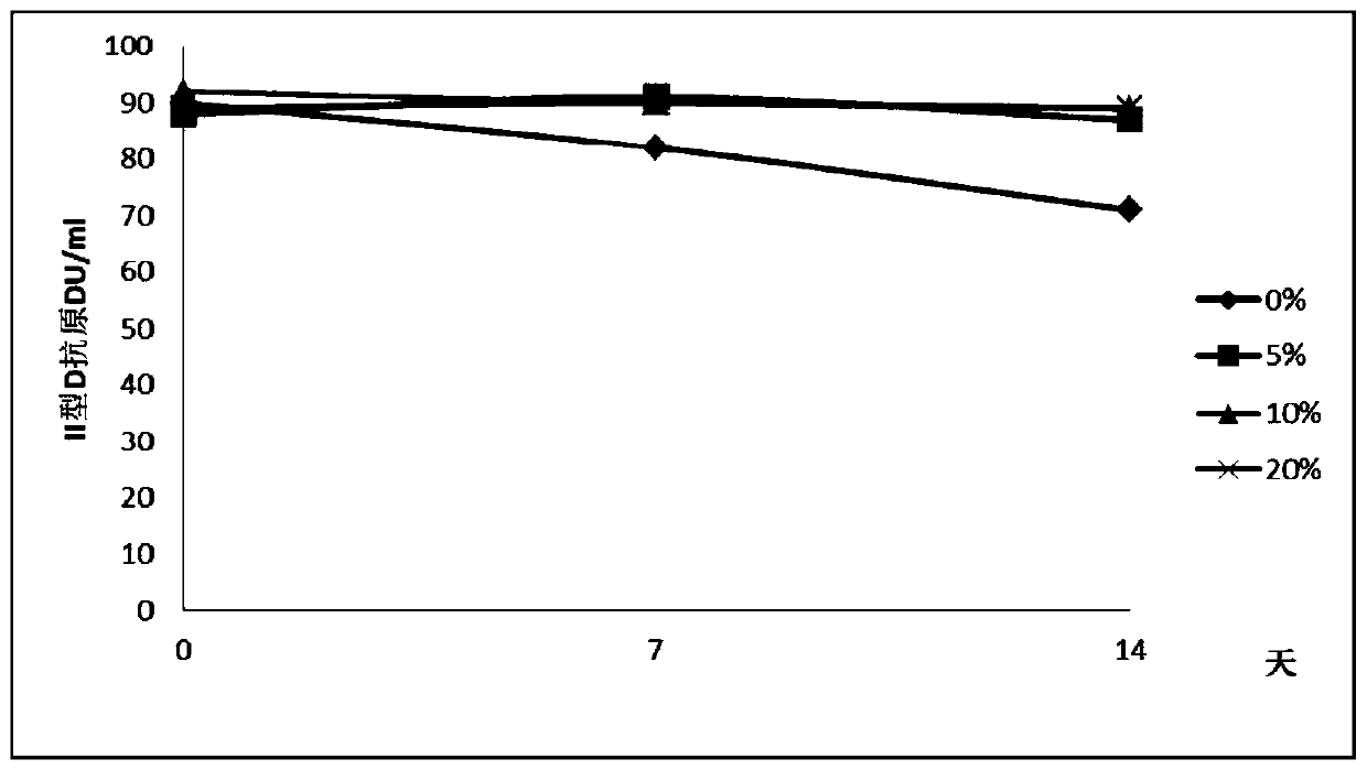 Liquid vacuum composition and application thereof