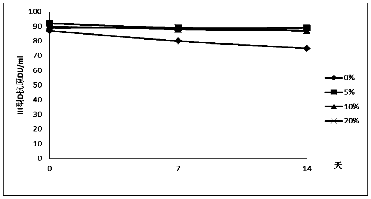 Liquid vacuum composition and application thereof