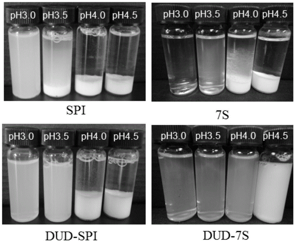 Acid-soluble soybean protein and preparation method and application of acid-soluble soybean protein in acid beverage