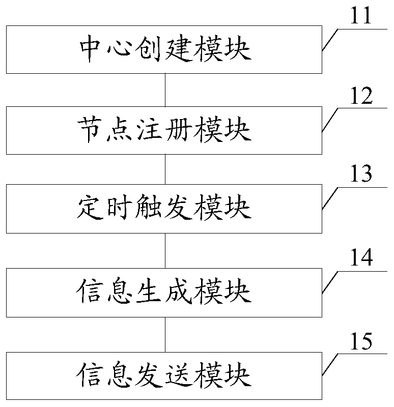 Task timing execution method and device of Stringboot micro-service framework, equipment and medium
