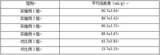 A special insect-derived organic fertilizer for sea rice