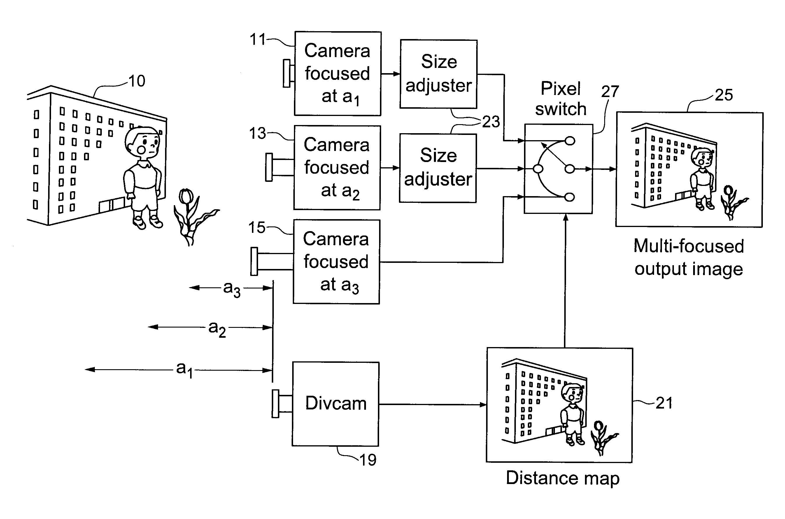 Camera system and method for amalgamating images to create an omni-focused image