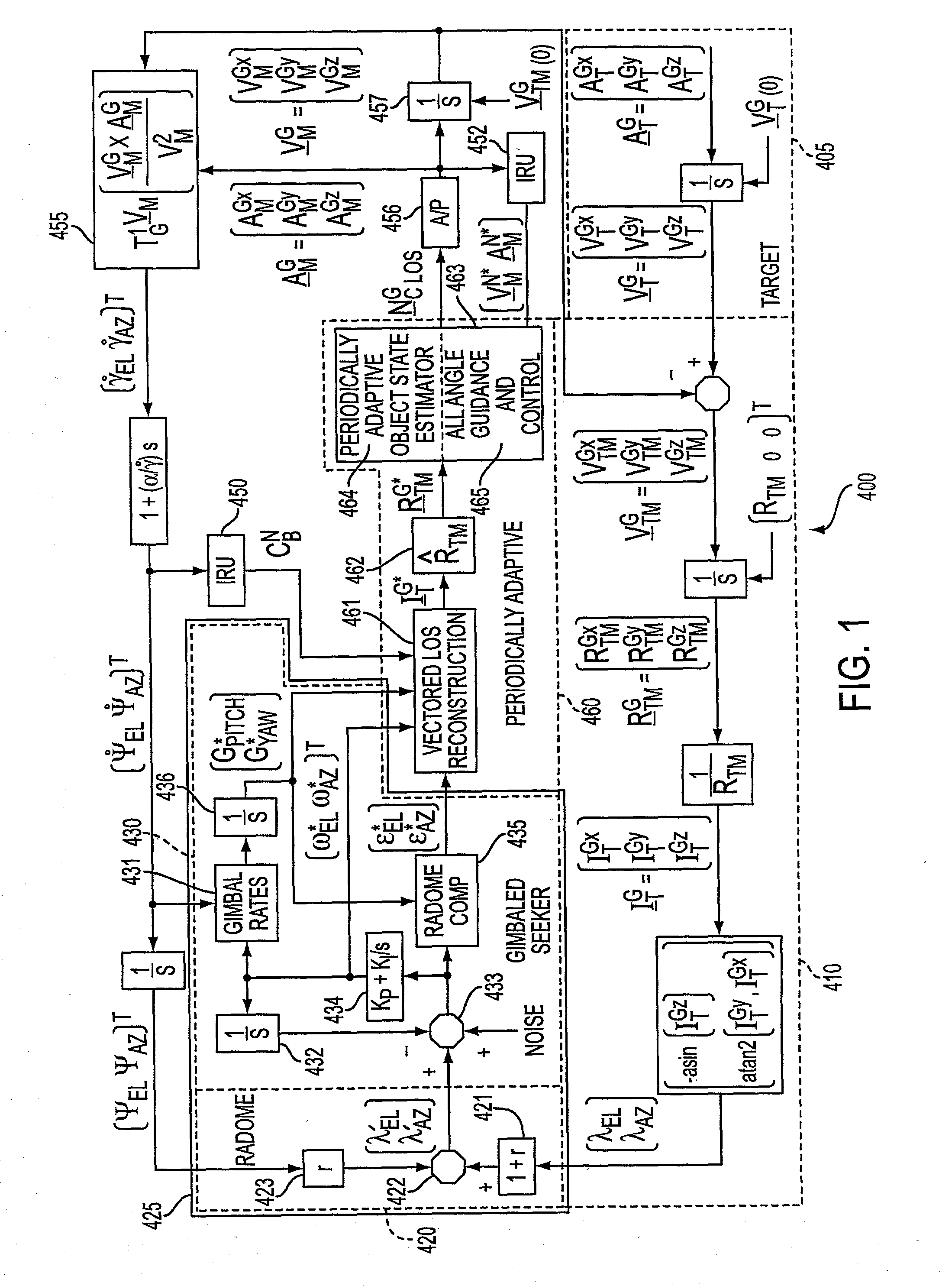 System and method for periodically adaptive guidance and control
