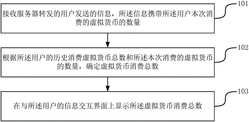 Information display method and apparatus