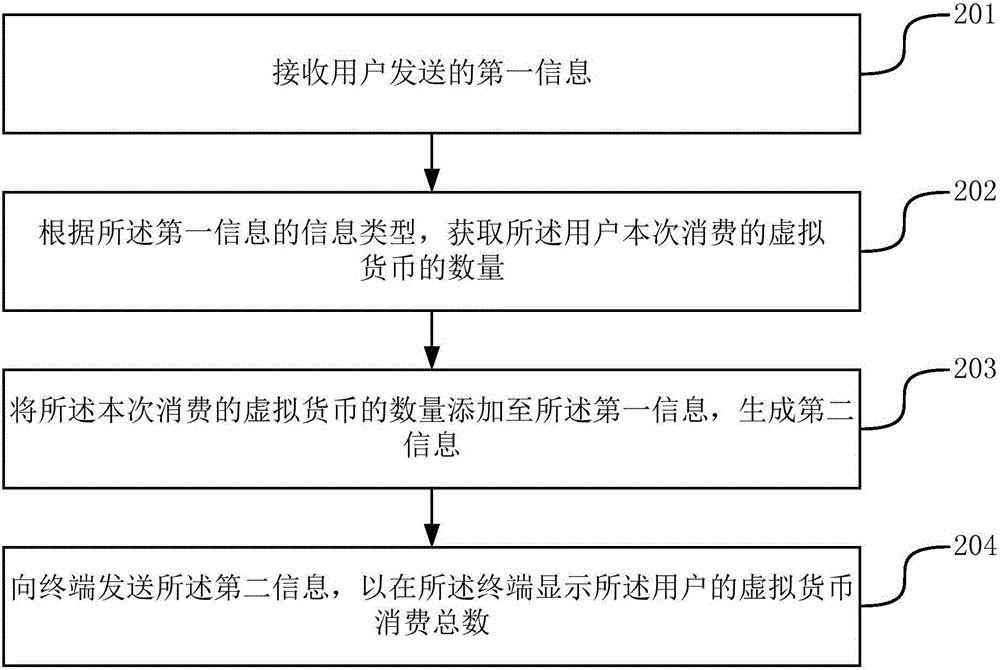 Information display method and apparatus