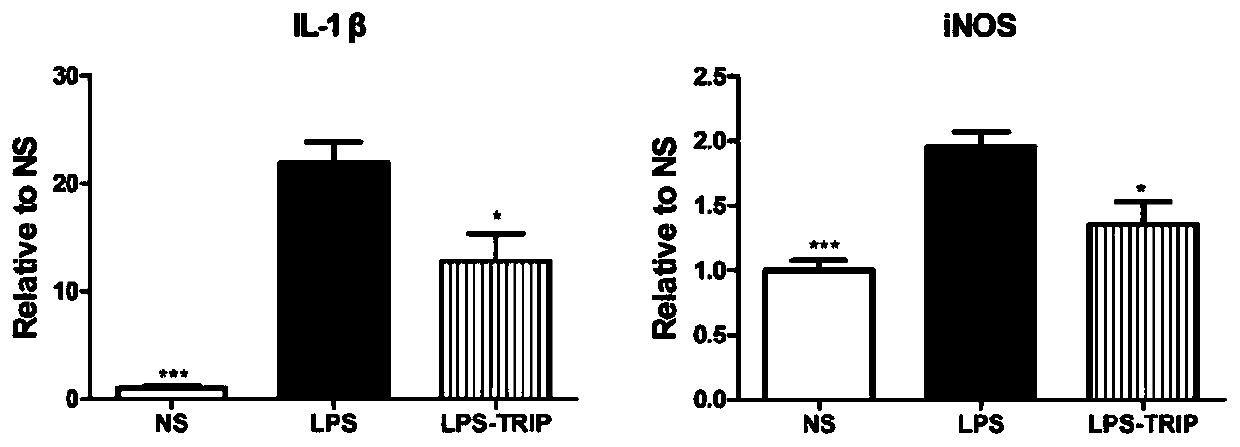 New Application of Triptorelin