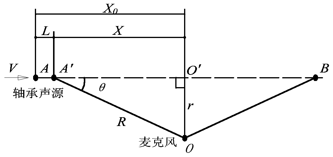 Separation Method of Trackside Acoustic Signals of Train Wheelset Bearings Based on Harmonic-Shock Doppler Modulation Composite Dictionary