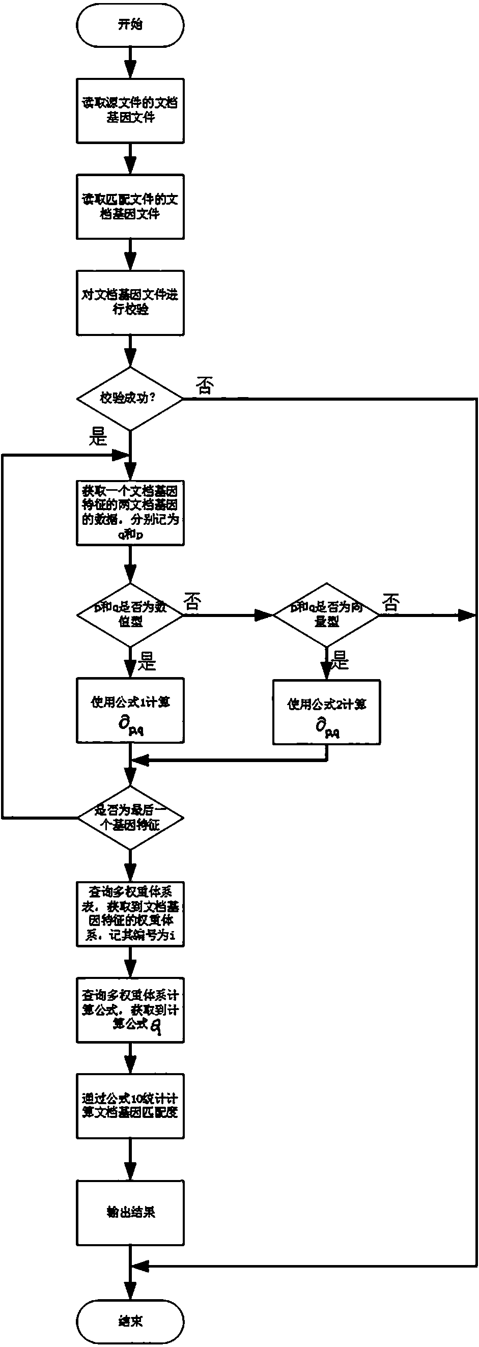 Chinese document gene matching method based on multi-weight system