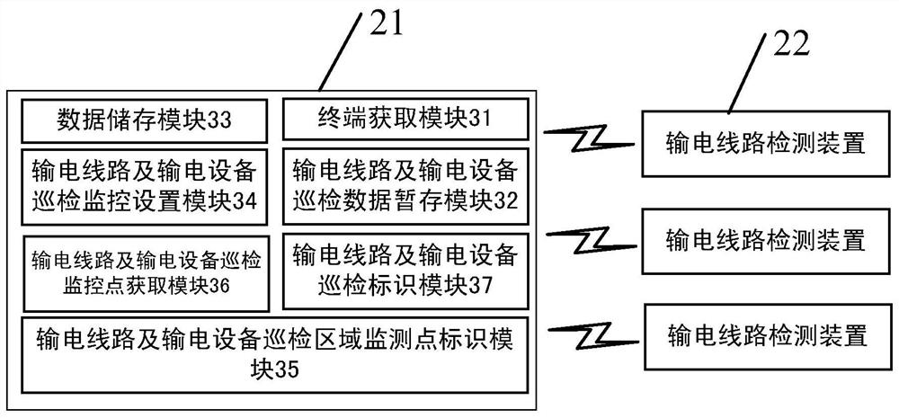 A transmission line and transmission equipment inspection system