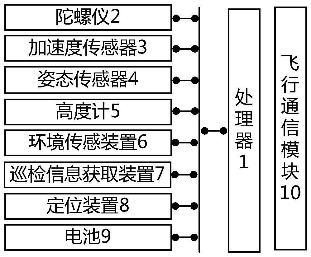 A transmission line and transmission equipment inspection system