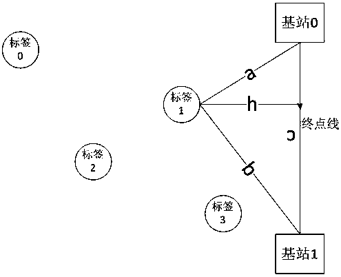 UWB-technology-based automatic timing system for track and field events