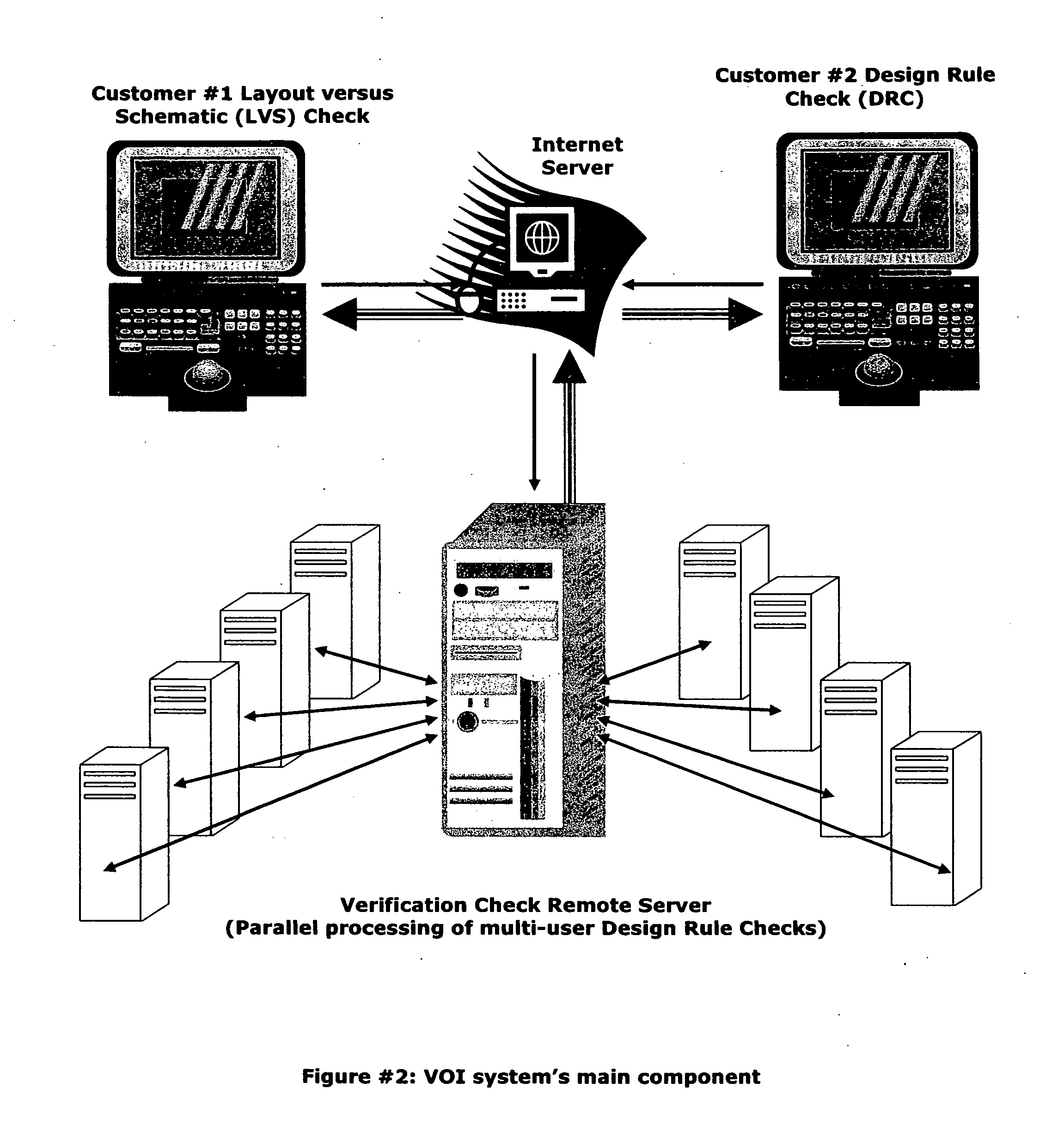 Integrated circuits verification checks of mask layout database, via the internet method and computer software