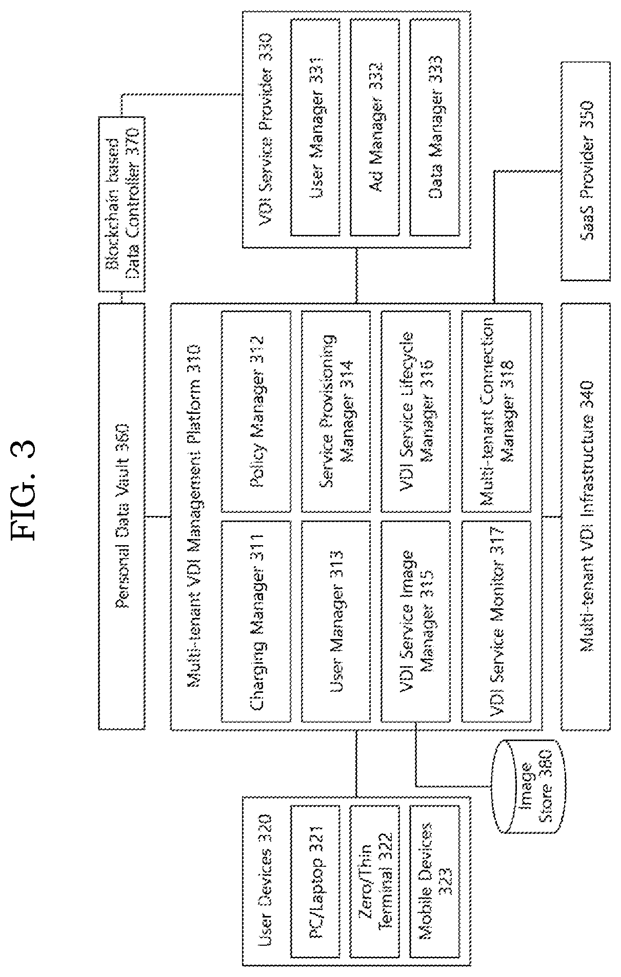 Method and system for collecting user information according to providing virtual desktop infrastructure service