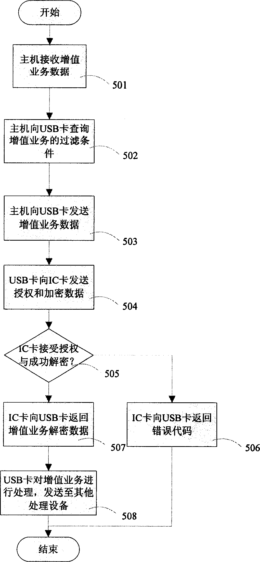 Device and method of realizing expendable machine card separation in digital television system