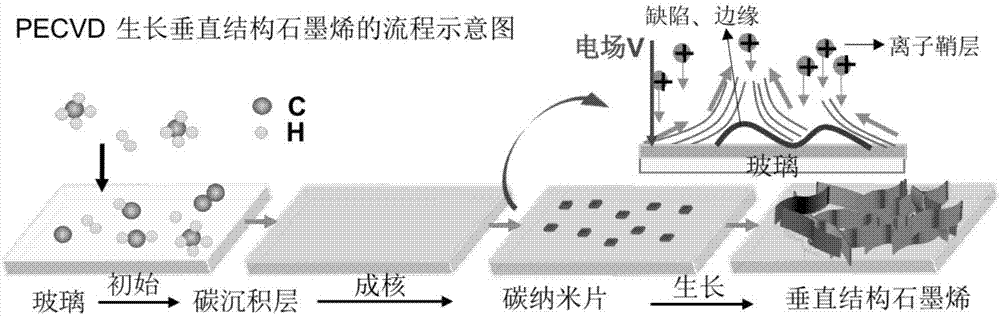 Method of preparing three-dimensional graphene glass composite