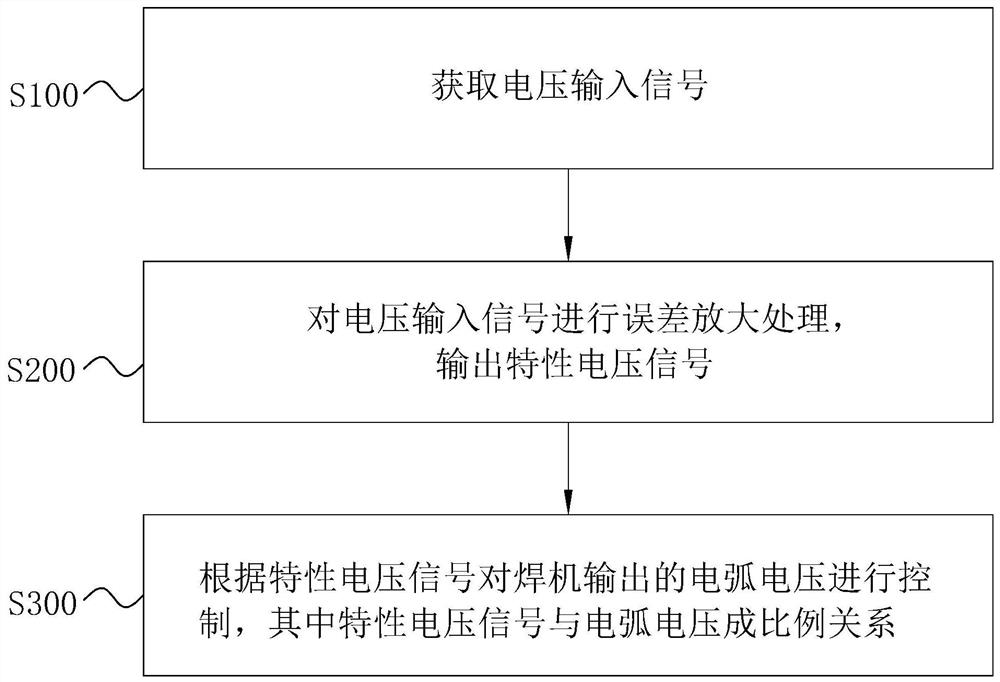 Voltage isolation sampling method and circuit