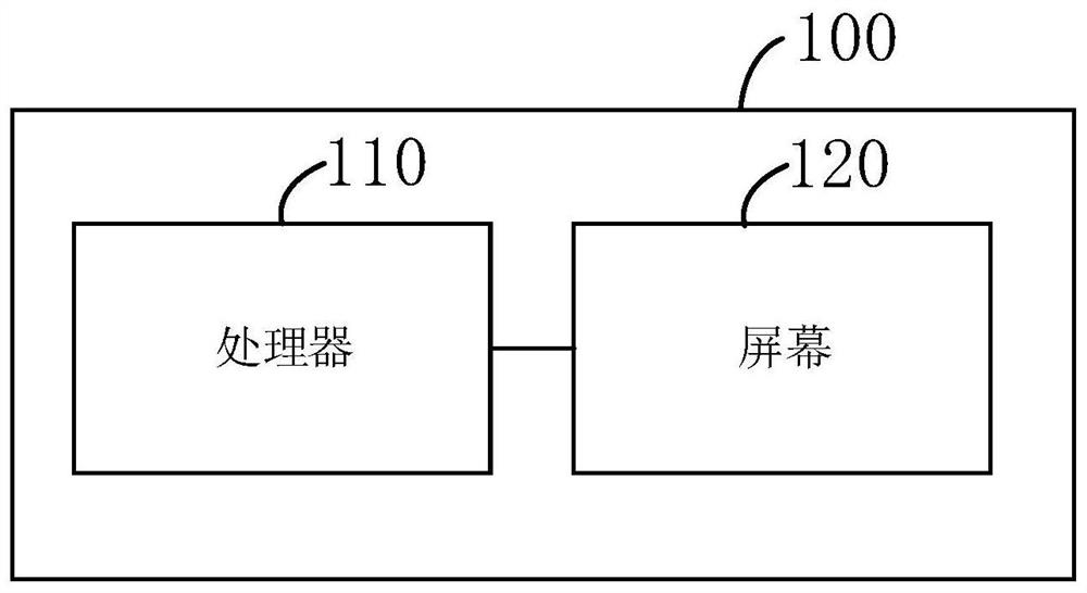 Screen display state control method and related products