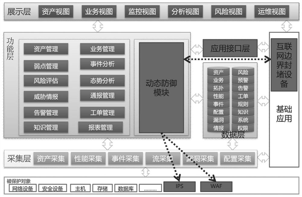 An Internet threat monitoring and defense method based on dynamic joint defense