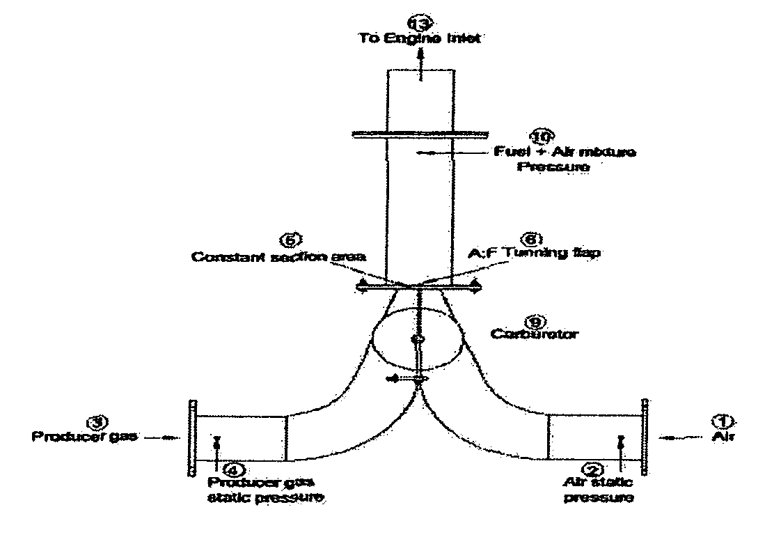 Producer gas carburettor