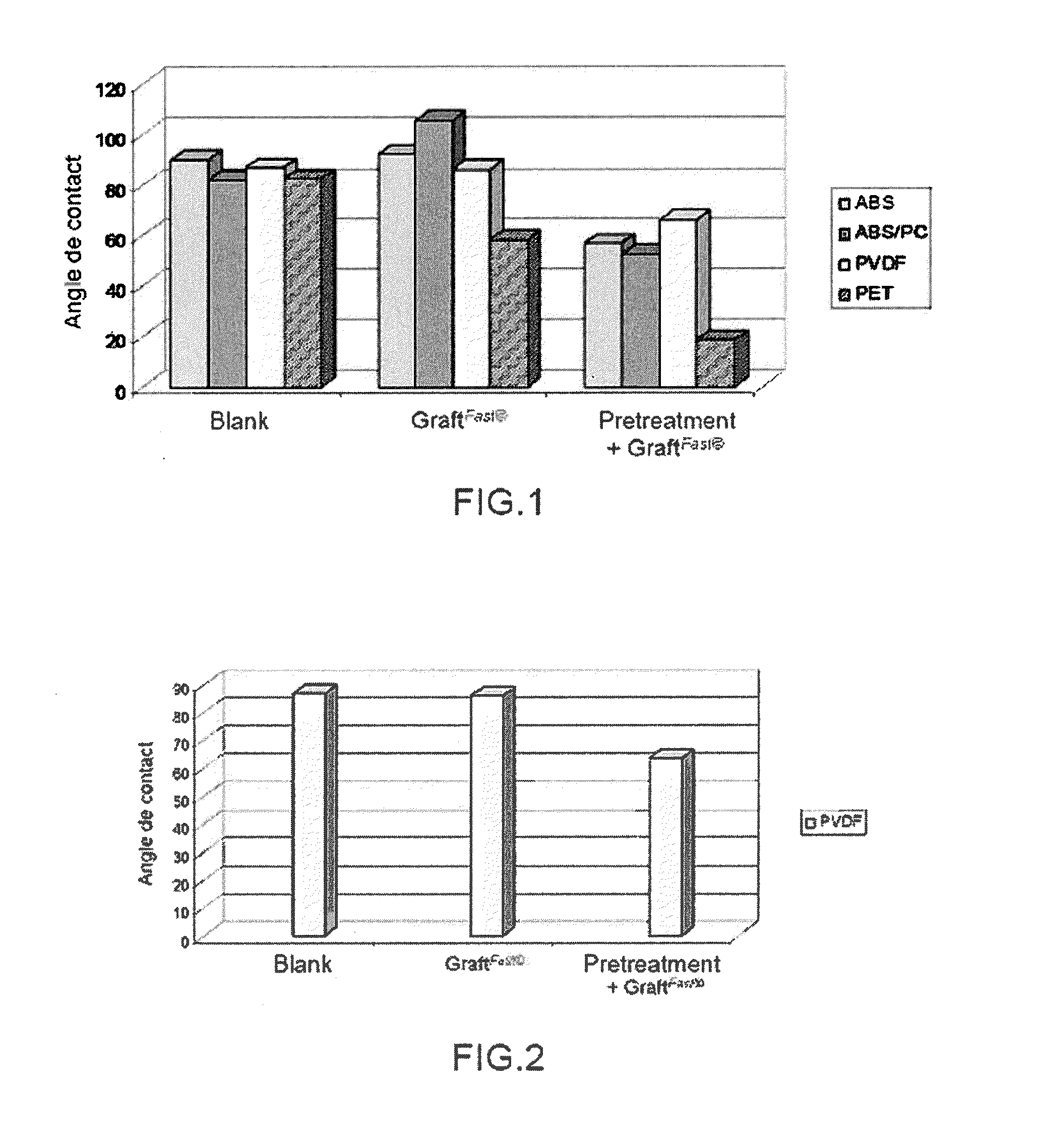 Process for the preparation of an organic film at the surface of a solid support with oxidizing treatment