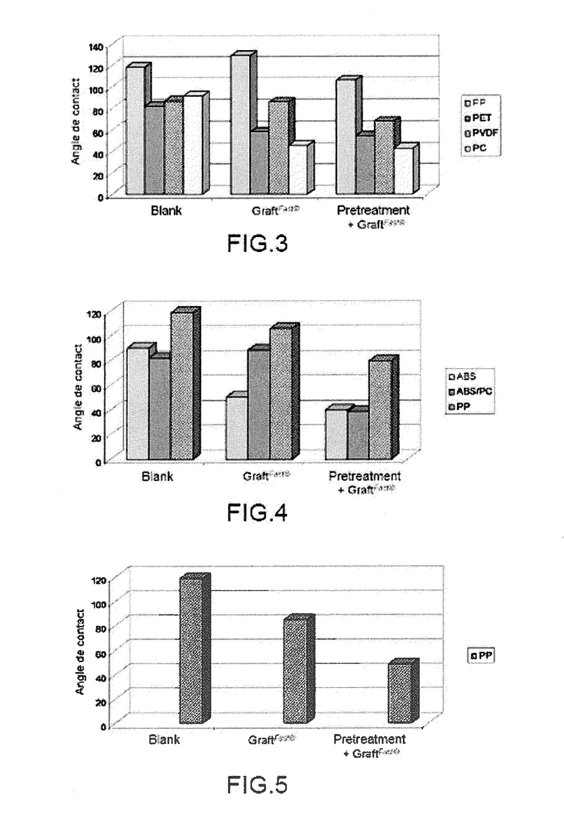 Process for the preparation of an organic film at the surface of a solid support with oxidizing treatment