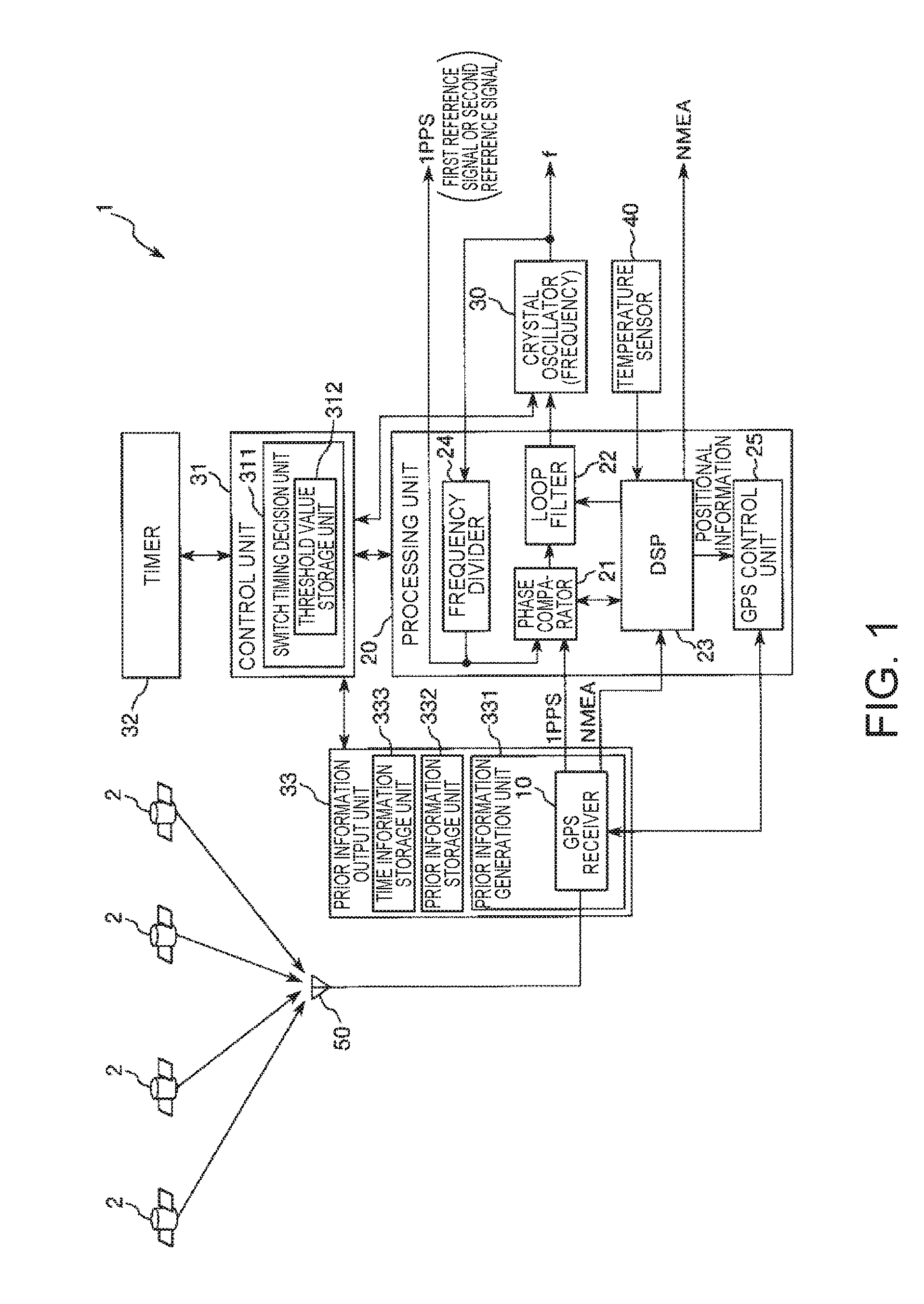 Timing signal generation device and electronic apparatus