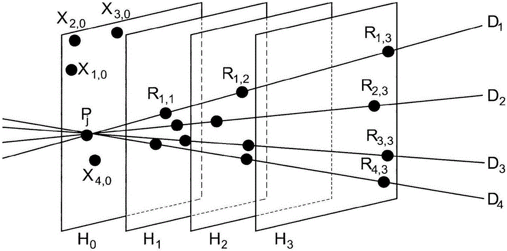 Storage efficient and unconditionally secure private information retrieval