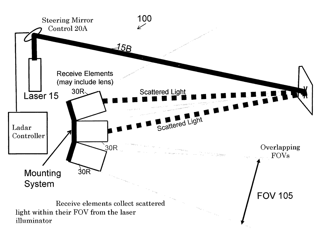 System for laser detection with enhanced field of view