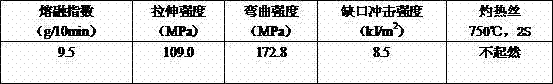 High glow-wire flame retardant reinforced PET/PA (polyethylene terephthalate/polyamide) alloy material and production method thereof