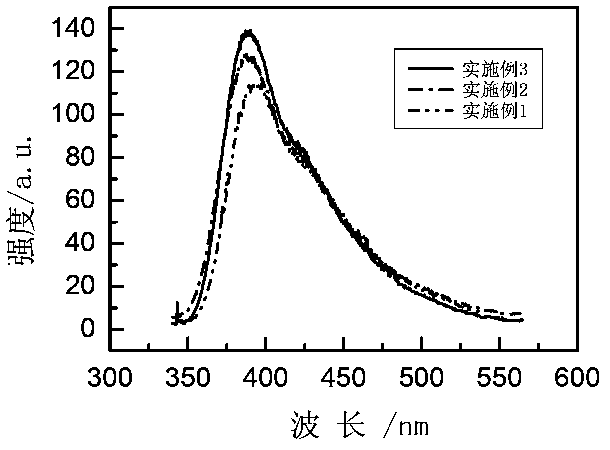 Cerium-ion-doped gadolinium lutetium oxyfluoride scintillation glass and preparation method thereof