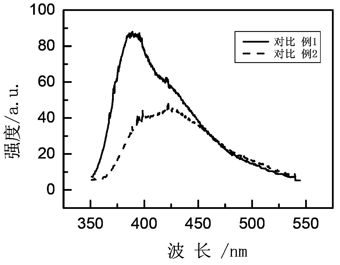 Cerium-ion-doped gadolinium lutetium oxyfluoride scintillation glass and preparation method thereof