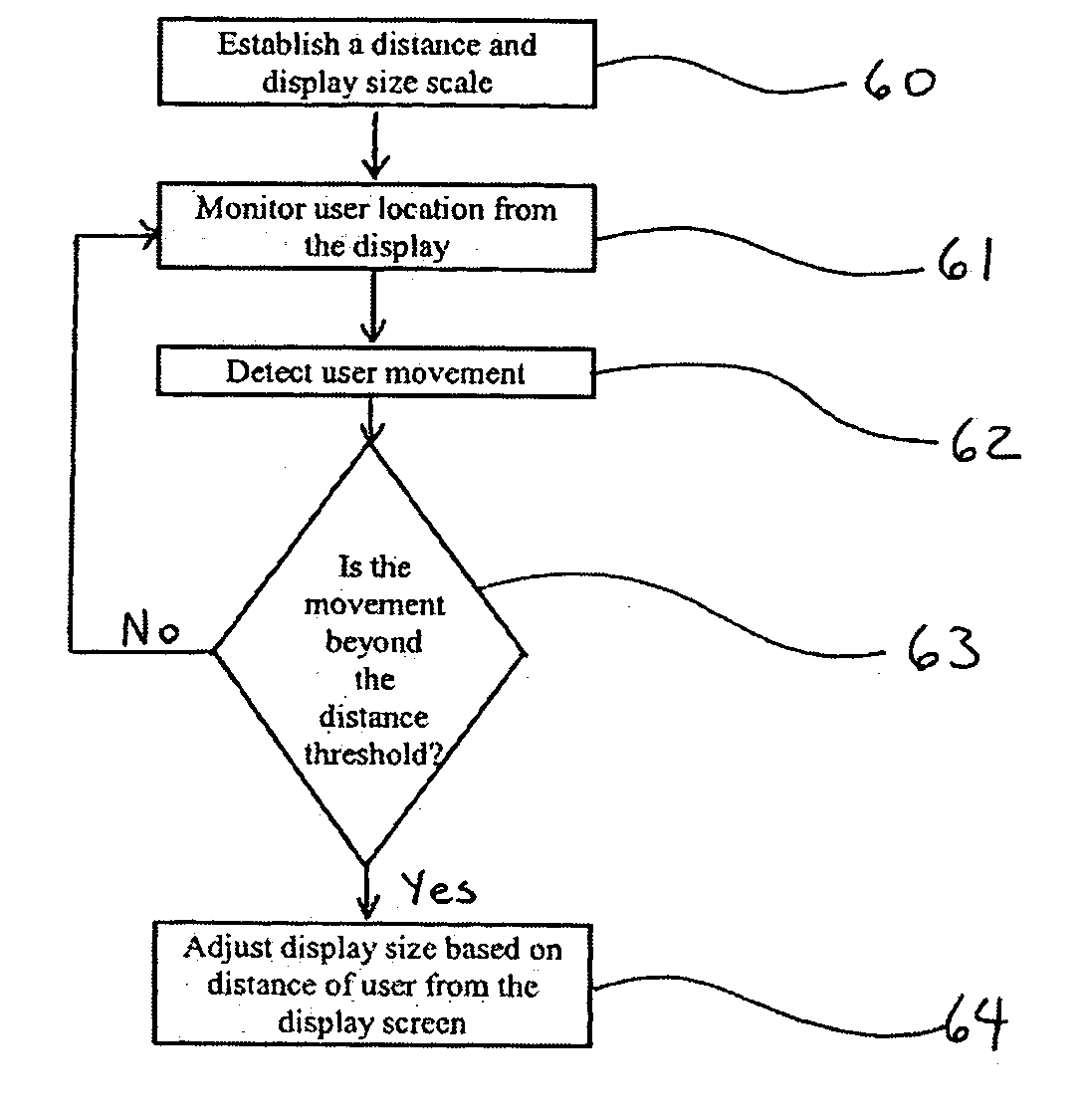 Method and system for adjusting a display based on user distance from display device